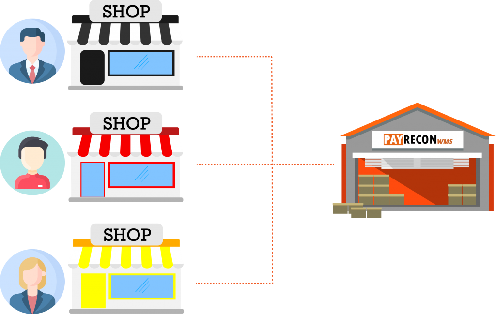 payrecon cloud dropship system